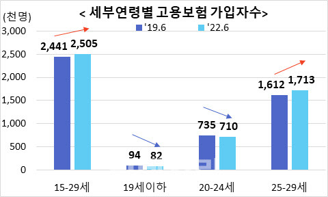 자료=고용노동부 제공