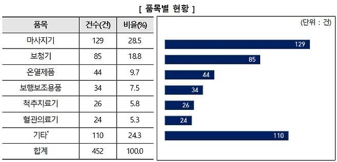 한국소비자원 제공© 뉴스1