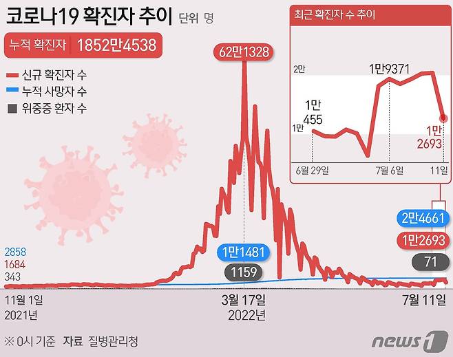 © News1 최수아 디자이너