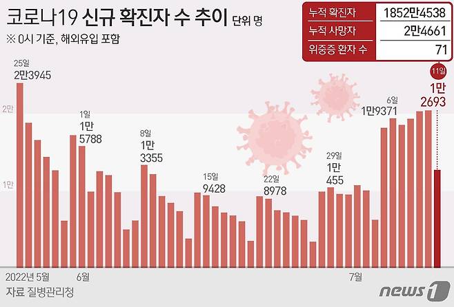 © News1 최수아 디자이너