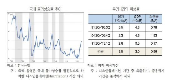 자료=대한상공회의소