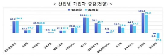 (자료제공=고용노동부)