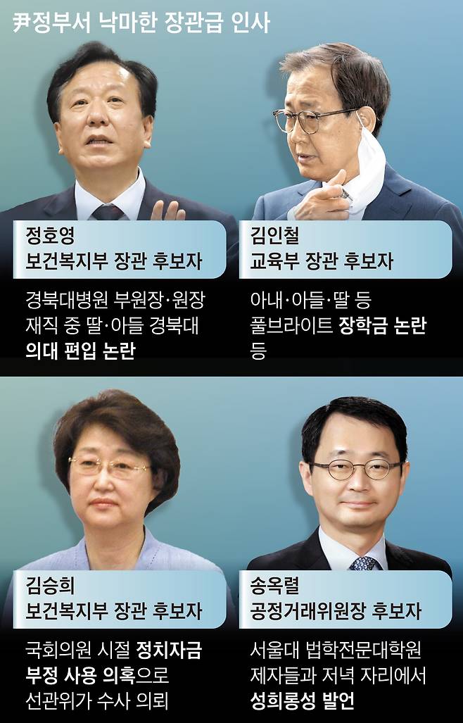 그래픽=송윤혜