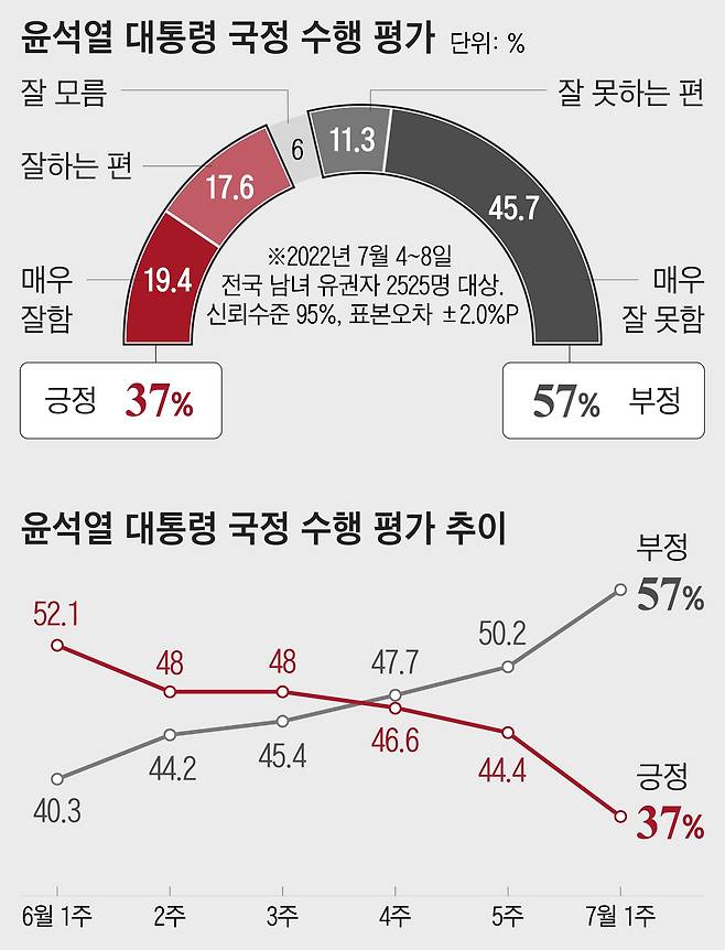 자료=리얼미터