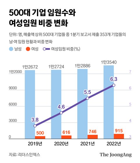 그래픽=김현서 kim.hyeonseo12@joongang.co.kr