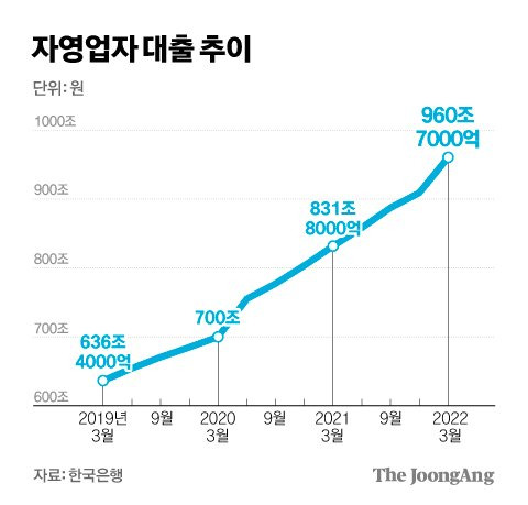 그래픽=김경진 기자 capkim@joongang.co.kr