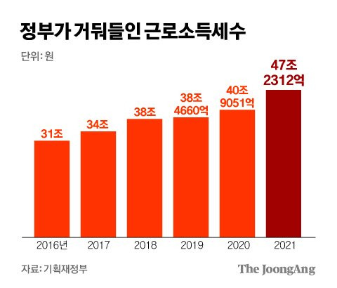 그래픽=김경진 기자 capkim@joongang.co.kr