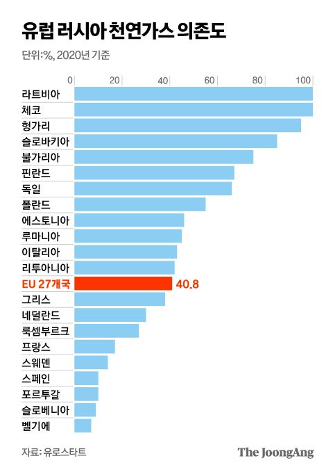 그래픽=김영옥 기자 yesok@joongang.co.kr