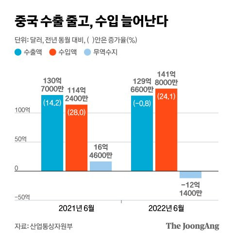 그래픽=김현서 kim.hyeonseo12@joongang.co.kr