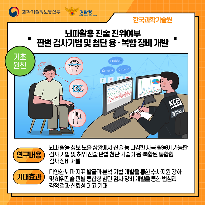 뇌파로 진술의 진위를 판별하는 검사 기법. 과학기술정보통신부와 경찰청이 관련 기술의 개발을 지원할 예정이다. 과기정통부 제공