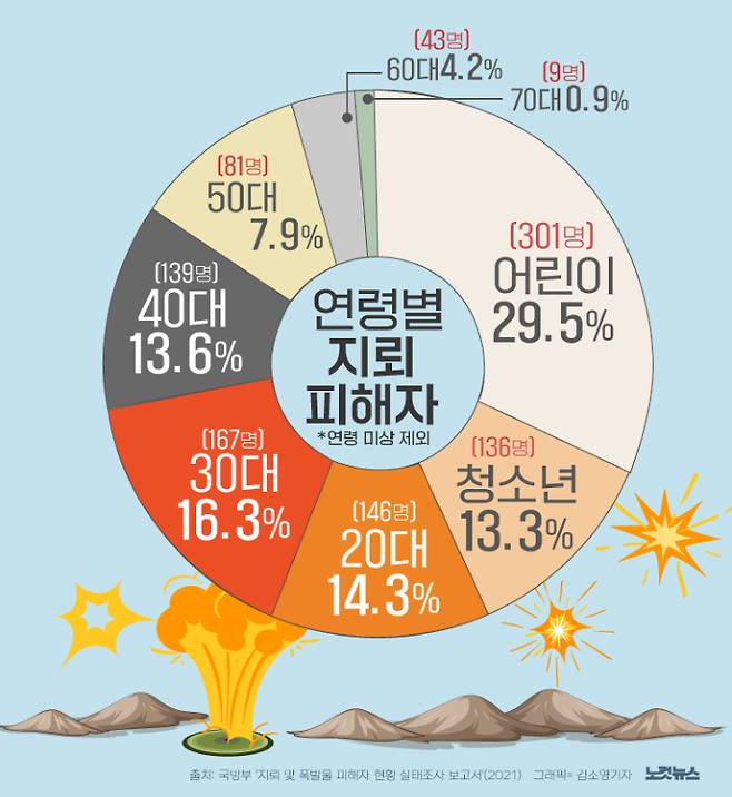 클릭하거나 확대하면 원본 이미지를 보실 수 있습니다.