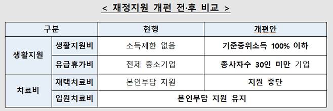 중앙재난안전대책본부 제공