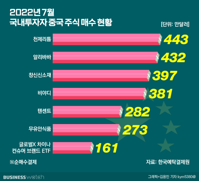 /그래픽=김용민 기자 kym5380@