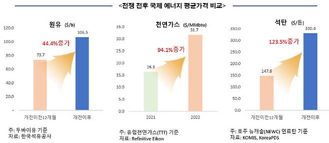 (표=이상열 에너지경제연구원 미래전략연구팀장)