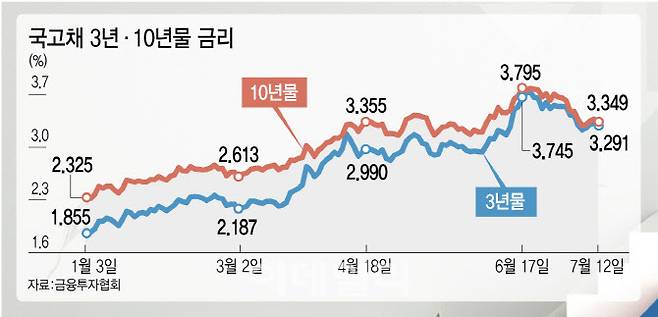 [이데일리 김정훈 기자]