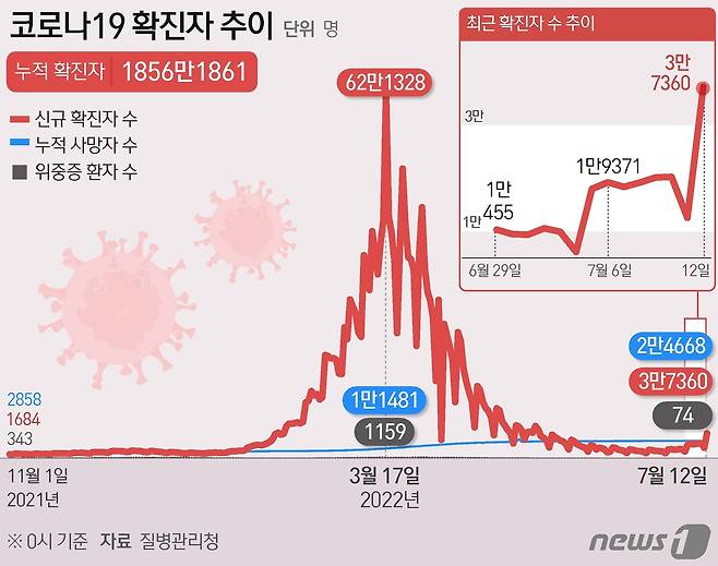 © News1 윤주희 디자이너