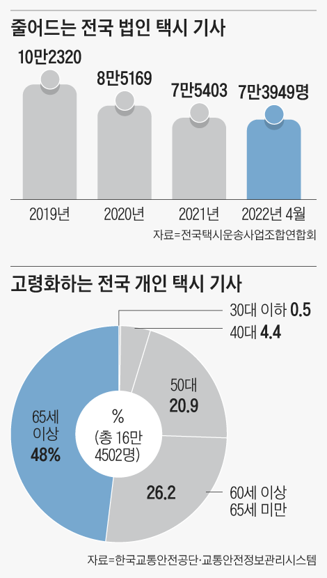 그래픽=송윤혜