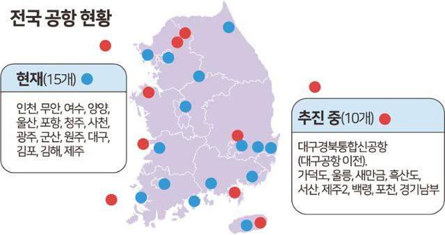 전국공항 현황. 그래픽= 강준구 기자