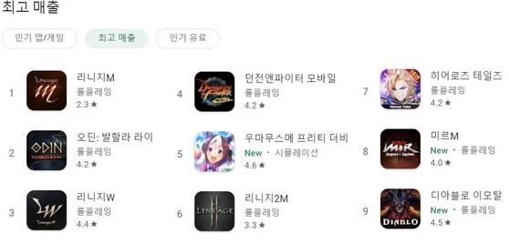 11일 구글 앱마켓의 게임 매출 순위.
