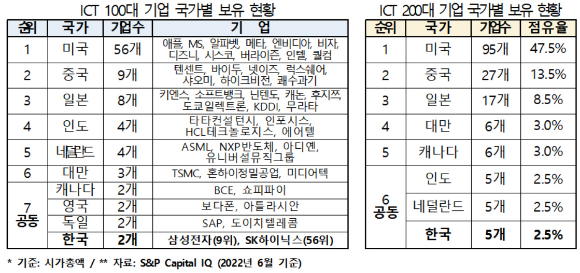 [표=전경련]