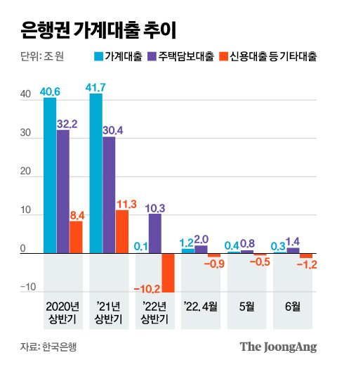 그래픽=신재민 기자 shin.jaemin@joongang.co.kr