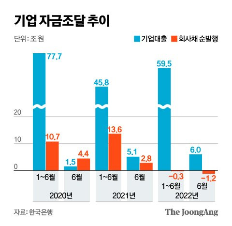 그래픽=신재민 기자 shin.jaemin@joongang.co.kr