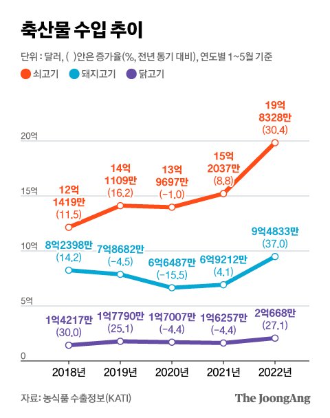 그래픽=김현서 kim.hyeonseo12@joongang.co.kr