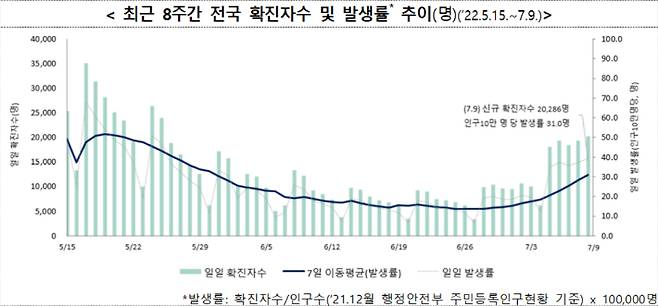 질병관리청 중앙방역대책본부 제공