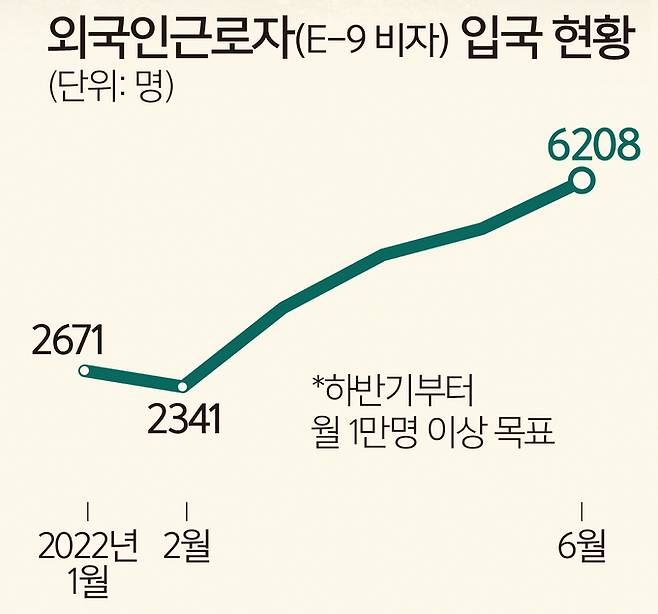 자료=고용노동부 연구용역 '고용허가제 외국인근로자의 주거환경 실태조사 및 법제도 개선방안 마련'