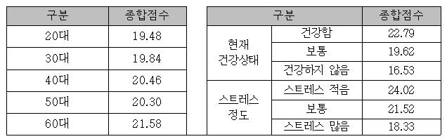 금융웰빙에 영향을 미치는 요인 [한국금융소비자보호재단 제공. 재판매 및 DB 금지]