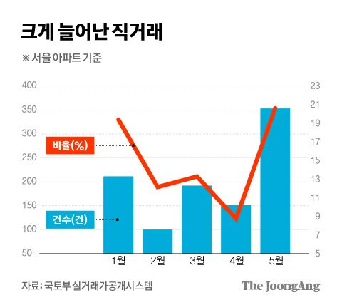 그래픽=김경진 기자 capkim@joongang.co.kr