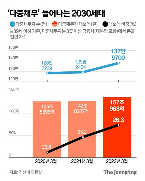 그래픽=김영옥 기자 yesok@joongang.co.kr