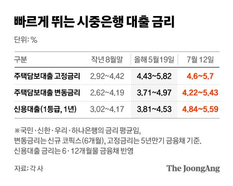 그래픽=차준홍 기자 cha.junhong@joongang.co.kr