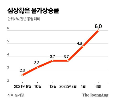 그래픽=김영옥 기자 yesok@joongang.co.kr