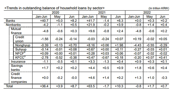 [Source: Financial Services Commission]