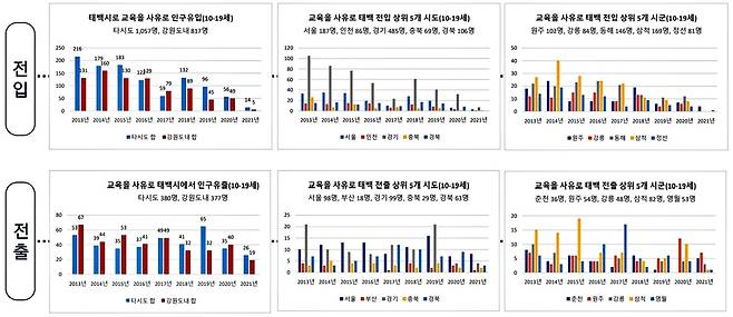 지역소멸 대응을 위한 폐광지역 공동 대응 방안 [캡처 배연호]