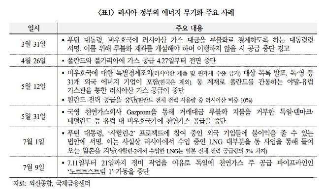 (출처: 국제금융센터)