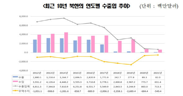 (표=대한무역투자진흥공사)