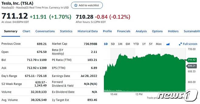 테슬라 일일 주가추이 - 야후 파이낸스 갈무리