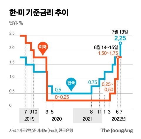 그래픽=김영옥 기자 yesok@joongang.co.kr