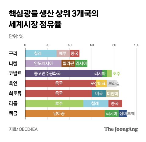 그래픽=차준홍 기자 cha.junhong@joongang.co.kr