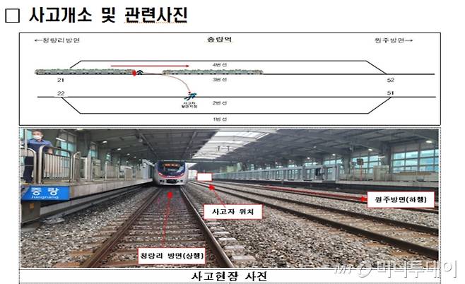 코레일이 작성한 중랑역 근로자 사망 사고 조사 보고서