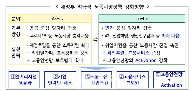 자료=고용노동부 제공