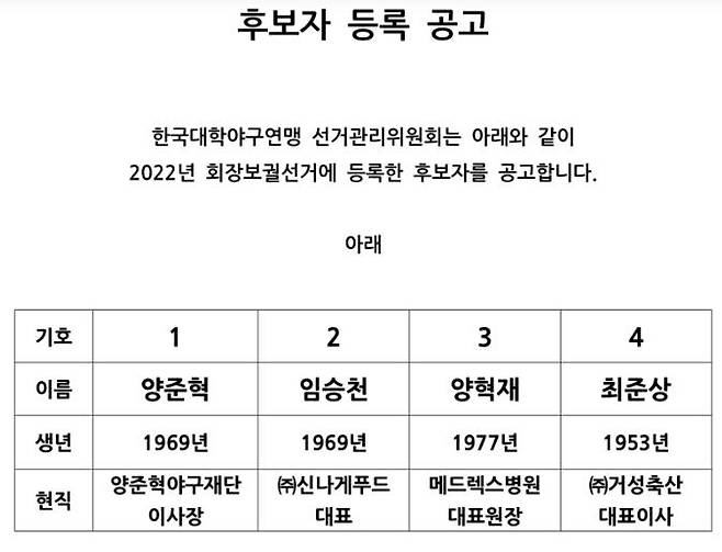 한국대학야구연맹 회장 보궐선거 후보 [한국대학야구연맹 홈페이지 캡처. 재판매 및 DB금지]