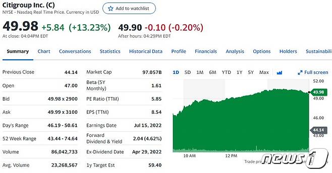 시티은행 일일 주가추이 - 야후 파이낸스 갈무리