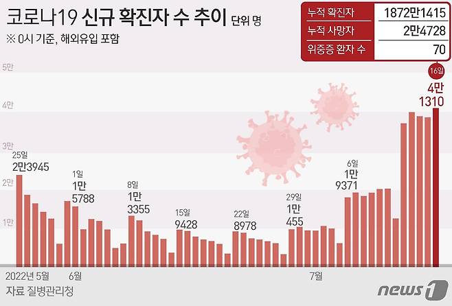 1© News1 이지원 디자이너