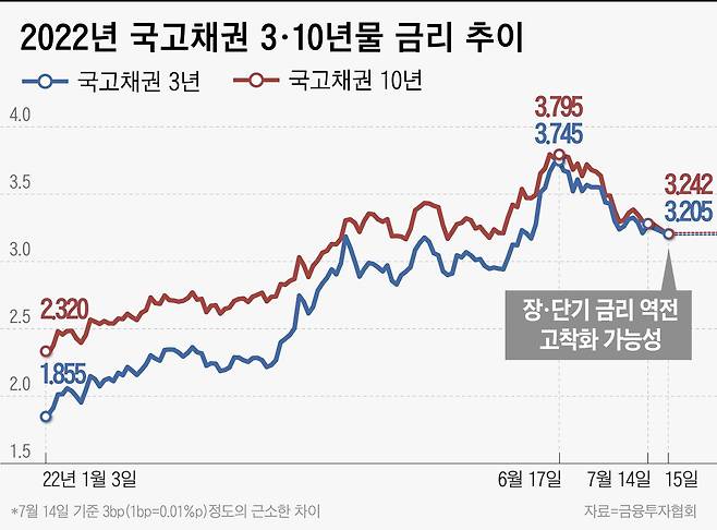 그래픽=이은현