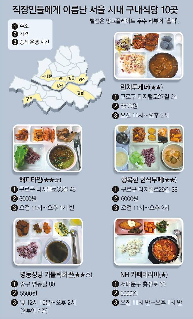 런치플레이션 시대, 서울 '구내식당 맛집' 10곳