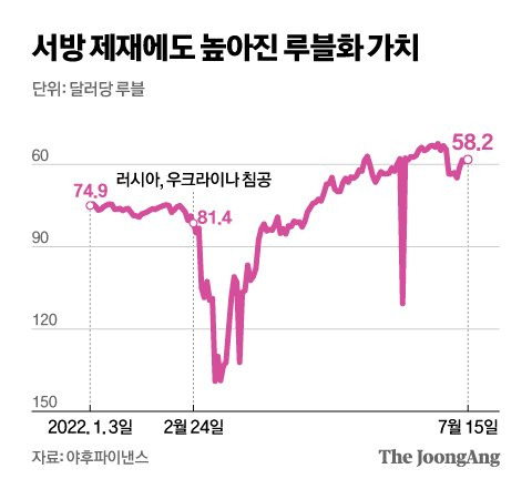 그래픽=신재민 기자 shin.jaemin@joongang.co.kr