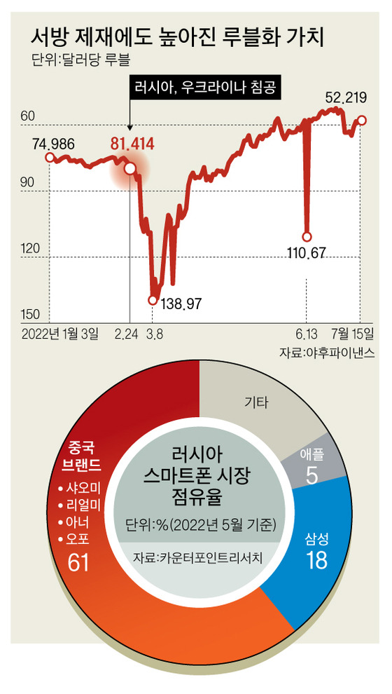 그래픽=박춘환 기자 park.choonhwan@joongang.co.kr